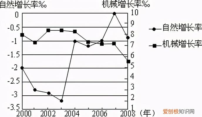 机械增长率怎么算 机械增长率_4