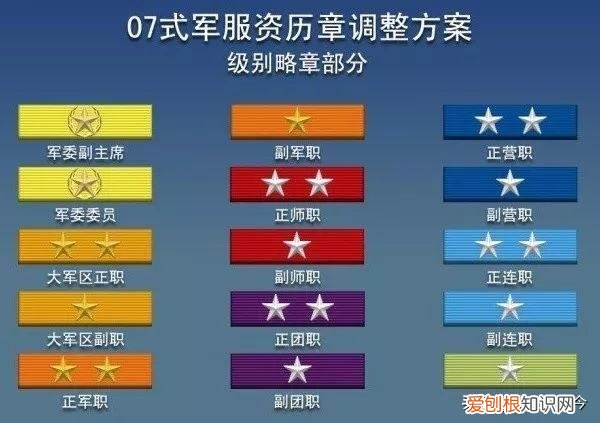 少校一个月多少钱工资 少校军衔是什么级别