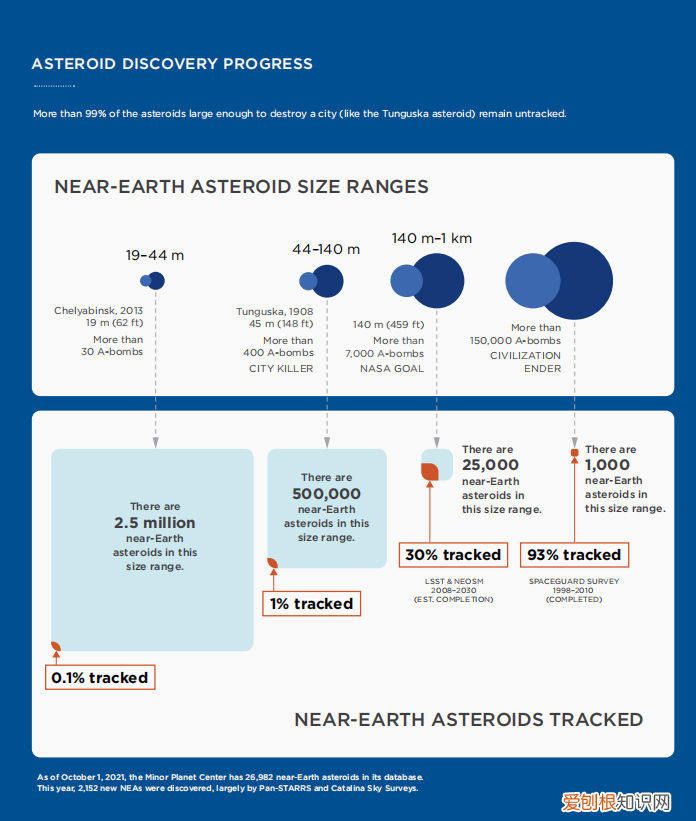 或者说它仍然在附近 在古代传说中，流星的出现表明了什么