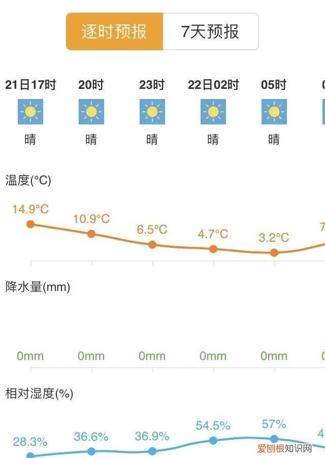 【教你用强国】“学习强国”的天气预报打开方式竟然不止一种！