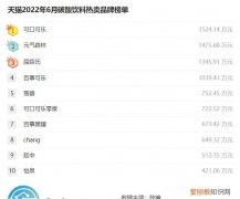 「弦镜」天猫2022年6月碳酸饮料榜单