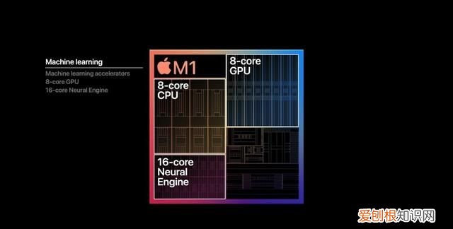 苹果arm版macbook详解