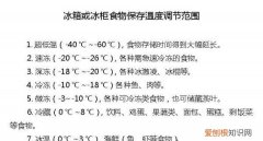 冰箱温度多少合适 冰箱温度几度合适