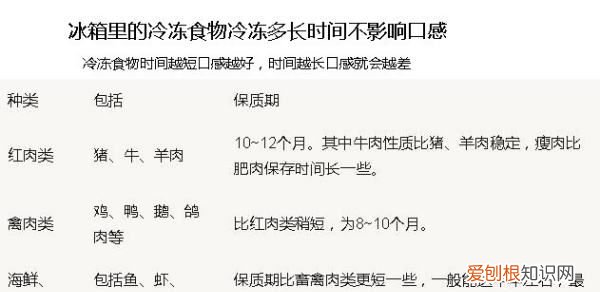 冰箱温度多少合适 冰箱温度几度合适