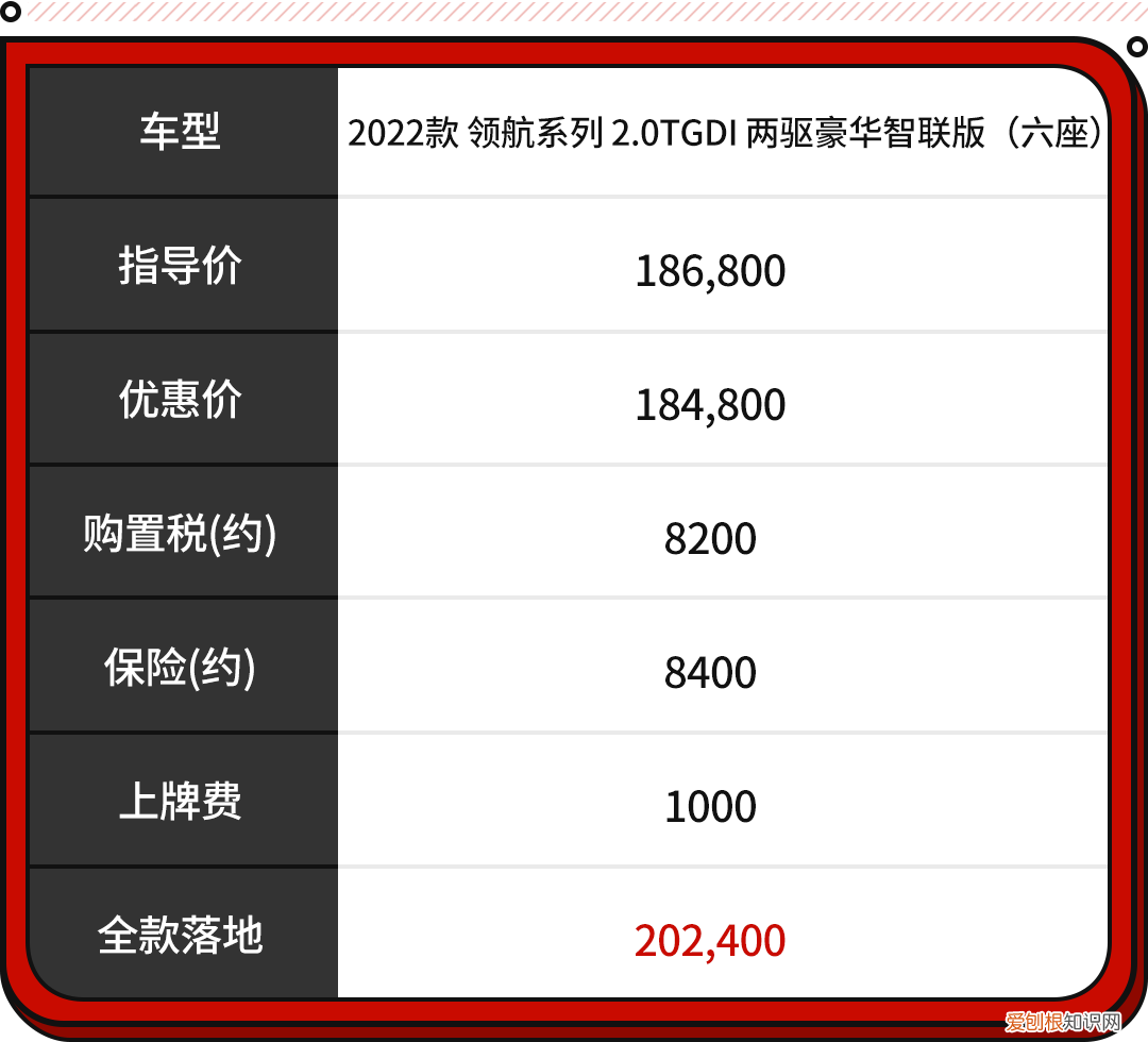 最受关注的10款SUV 丰田suv车型大全