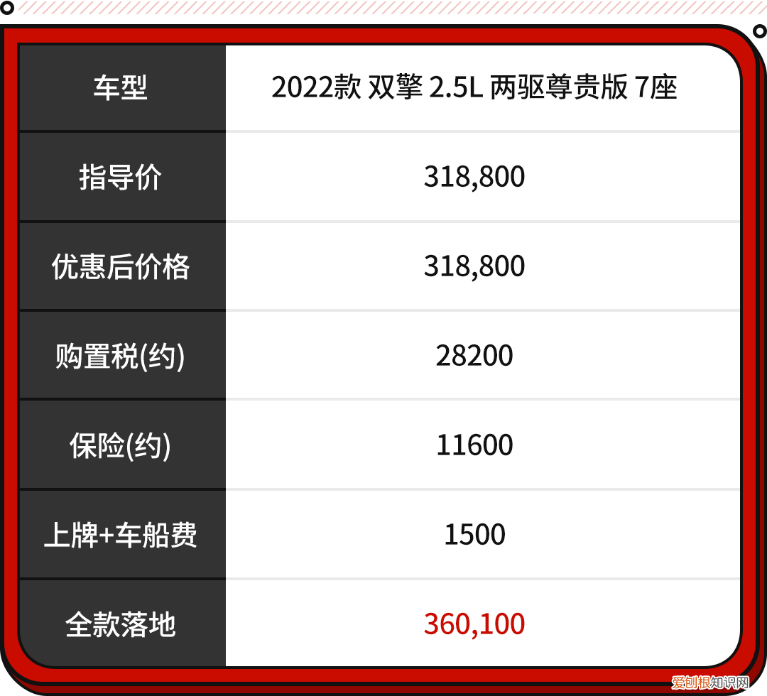 最受关注的10款SUV 丰田suv车型大全