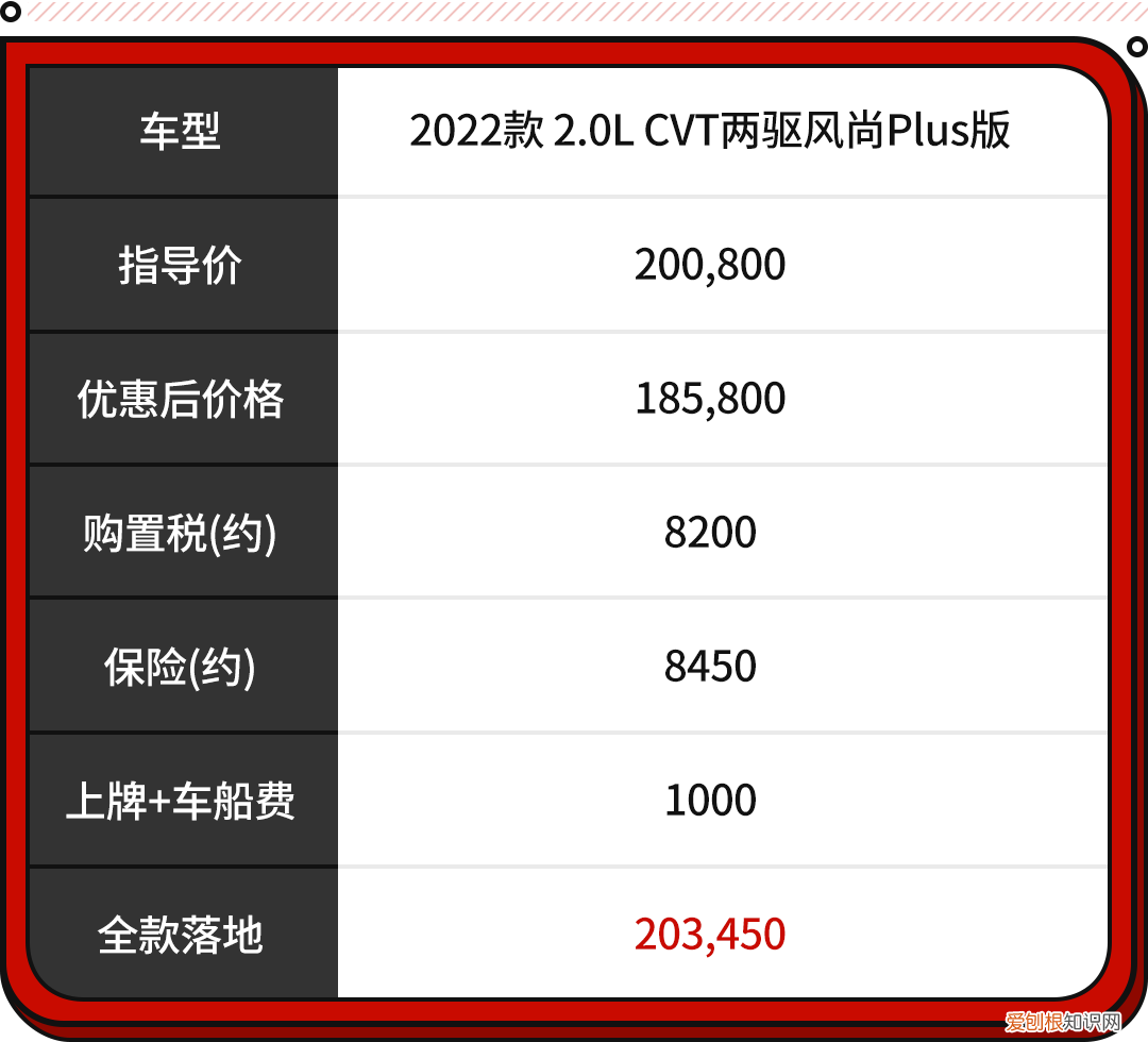 最受关注的10款SUV 丰田suv车型大全