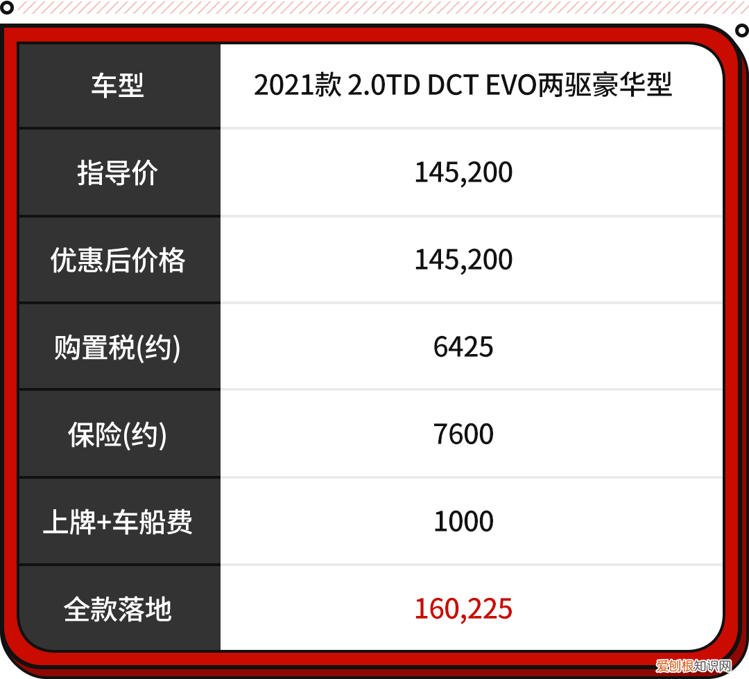 最受关注的10款SUV 丰田suv车型大全