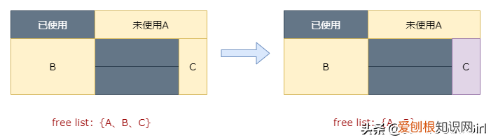 java如何引用对象 如何创建对象