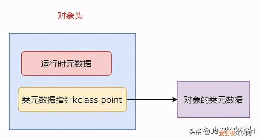java如何引用对象 如何创建对象