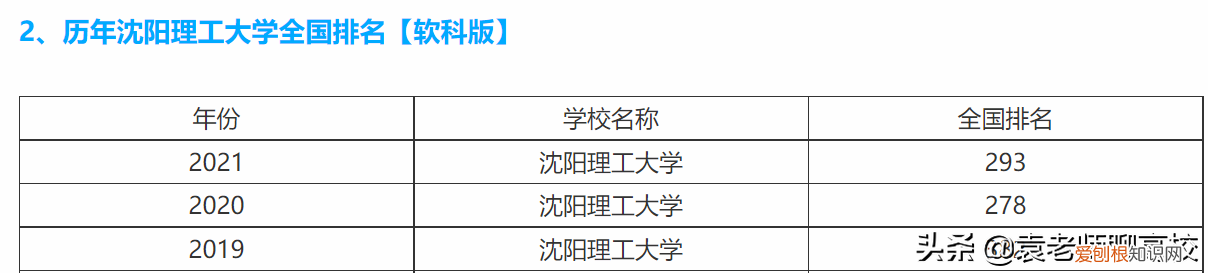 为什么都瞧不起沈阳工业大学 沈阳理工大学排名