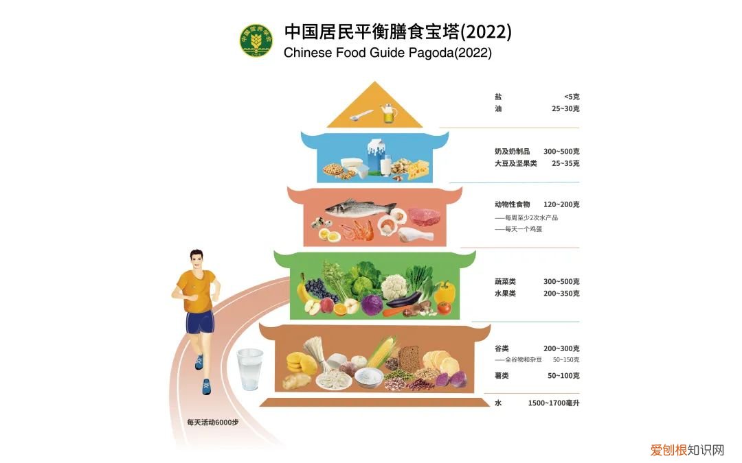 二两米饭是多少克生米 二两米饭是多少克