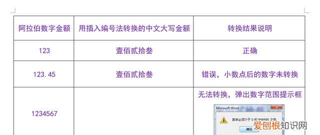 word如何快速输入大写金额,word文档中怎么快速输入金额大写