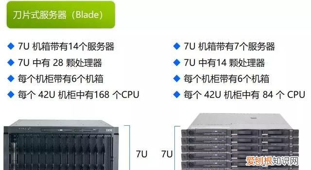 服务器硬件基础知识,服务器硬件科普