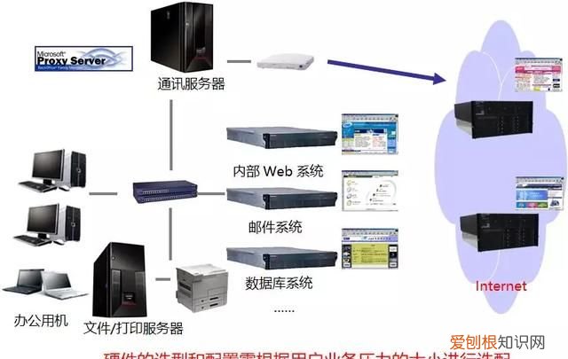 服务器硬件基础知识,服务器硬件科普