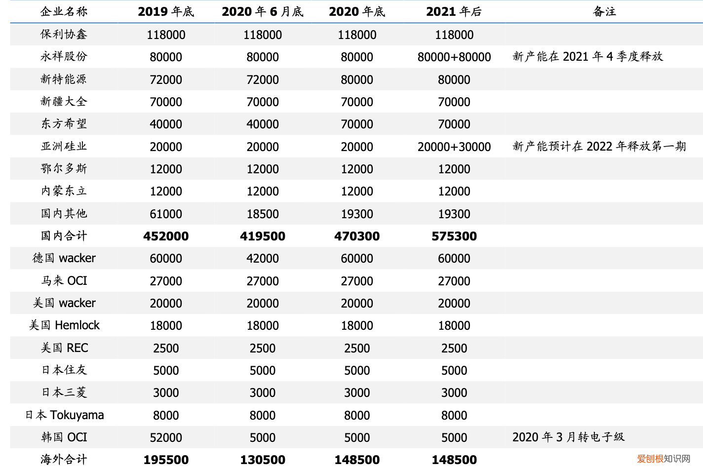 什么叫多晶硅 多晶硅是干什么用的