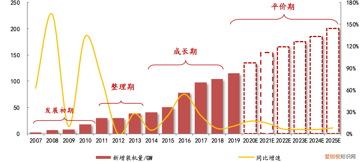 什么叫多晶硅 多晶硅是干什么用的