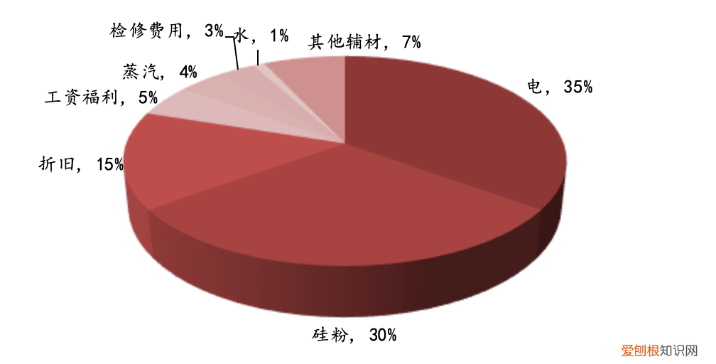 什么叫多晶硅 多晶硅是干什么用的