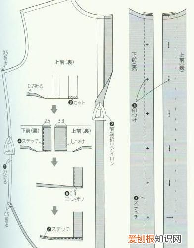 衬衫工序流程图 丝棉布做衬衫的工艺流程
