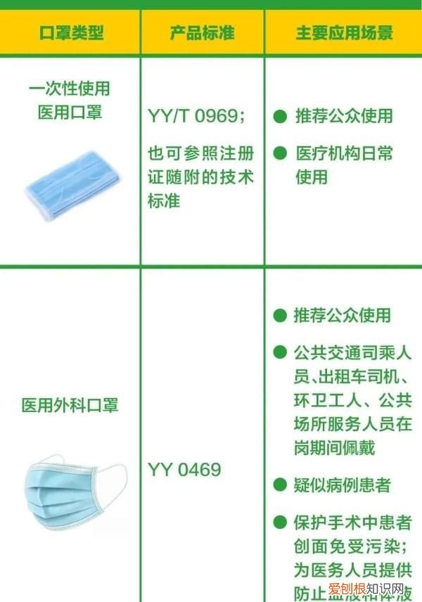 普通口罩打结变n95无科学依据