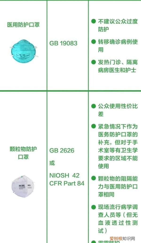 普通口罩打结变n95无科学依据