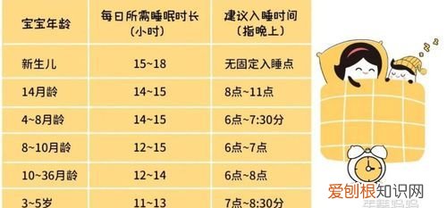 晚上是几点到几点