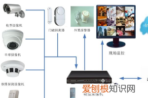 如何挑选家用监控摄像头 家用监控摄像头如何选择