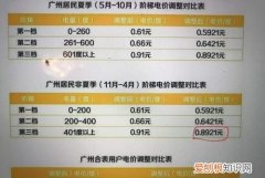 电价一档二档三档什么意思，阶梯用电一档二档三档什么意思