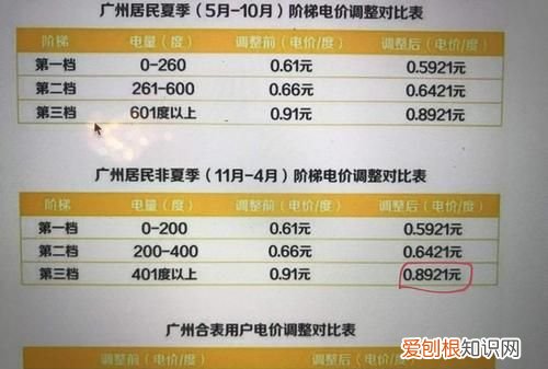 电价一档二档三档什么意思，阶梯用电一档二档三档什么意思