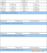 监理验筋八个方法，5d报告步骤是哪五个