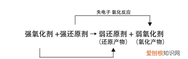 酸性高锰酸钾褪色原理，苯为什么不能使酸性高锰酸钾溶液褪色