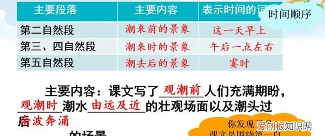 小学语文四年级上册第一课观潮的讲解