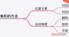 Xmind中如何换行，xmind方框内怎么换行