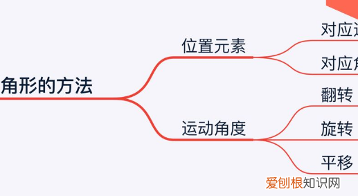 Xmind中如何换行，xmind方框内怎么换行