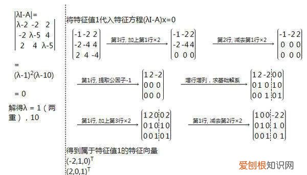 什么矩阵可以相似对角化