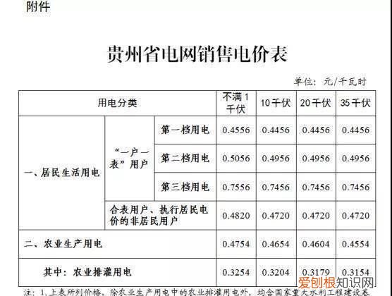 农村用电一档二档三档各是多少