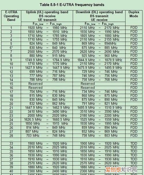 4g是lte那么5g是什么,华为mateltex2 5g载波聚合功能