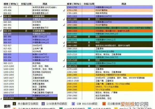 4g是lte那么5g是什么,华为mateltex2 5g载波聚合功能
