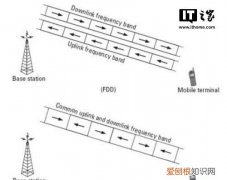 4g是lte那么5g是什么,华为mateltex2 5g载波聚合功能