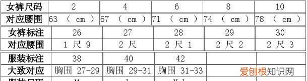衣服尺码表s大还是m大,买上衣服的腰围和尺码怎么对应