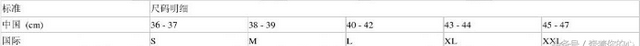 衣服尺码表s大还是m大,买上衣服的腰围和尺码怎么对应