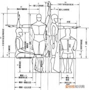 衣服尺码表s大还是m大,买上衣服的腰围和尺码怎么对应