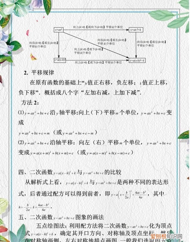 二次函数中考压轴题知识点汇总 初中数学二次函数知识点归纳