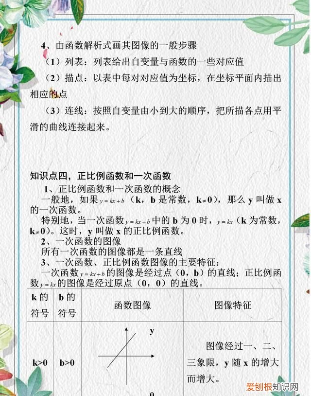 二次函数中考压轴题知识点汇总 初中数学二次函数知识点归纳