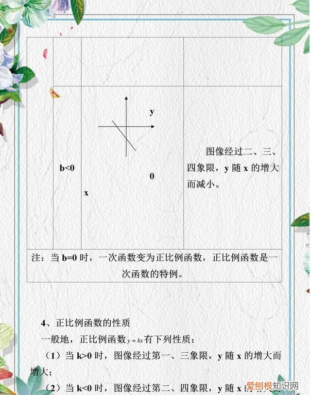 二次函数中考压轴题知识点汇总 初中数学二次函数知识点归纳