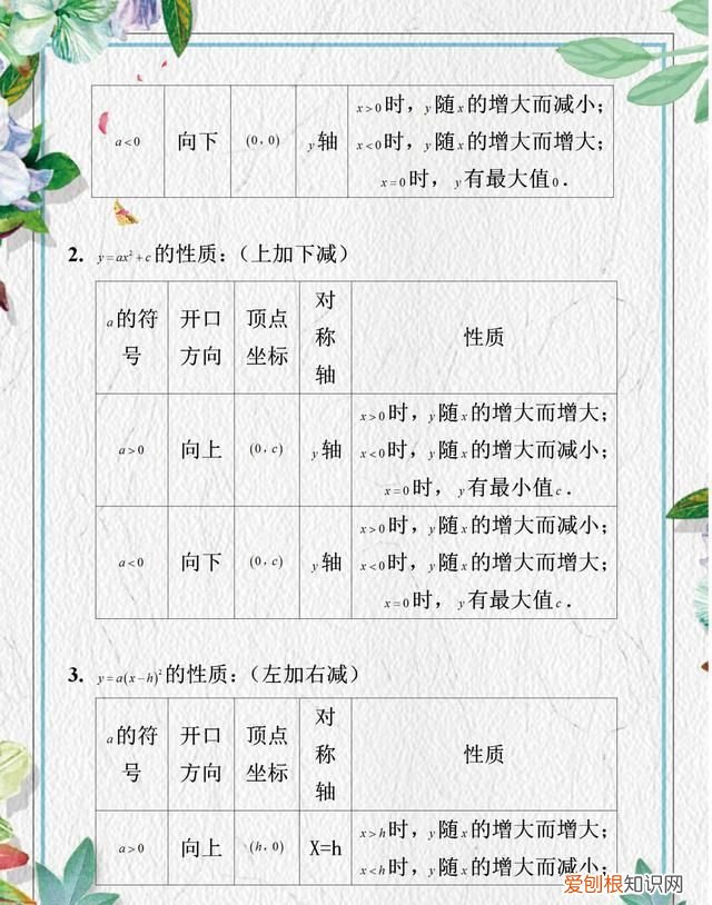 二次函数中考压轴题知识点汇总 初中数学二次函数知识点归纳