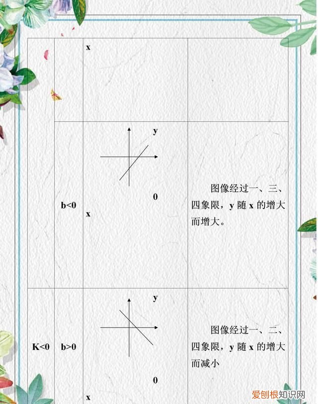 二次函数中考压轴题知识点汇总 初中数学二次函数知识点归纳