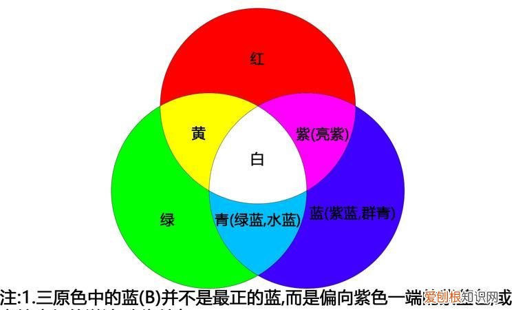 绿色加什么颜色是蓝色，绿和白之间配一个什么颜色比较好