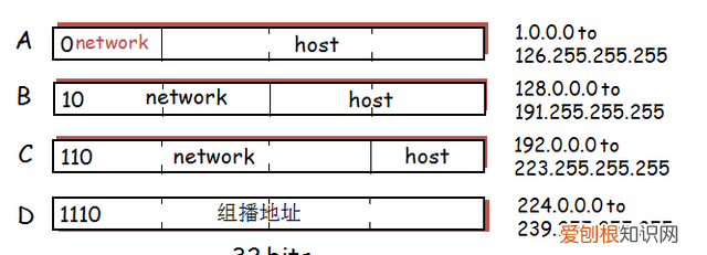 ipv6 兼容ipv4地址 ipv4ipv6地址常识
