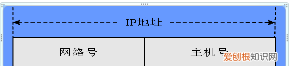 ipv6 兼容ipv4地址 ipv4ipv6地址常识